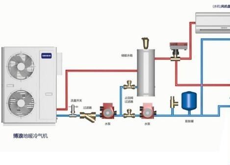 空氣能熱水器供暖面積多大？