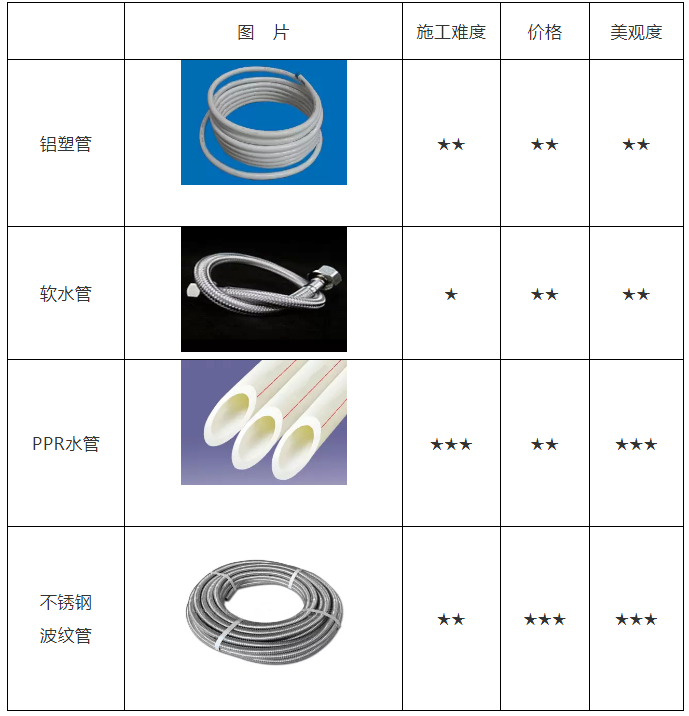 空氣能熱水器安裝、維修知識講談