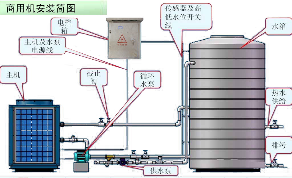 空氣能熱水機組（安裝步驟規(guī)范）